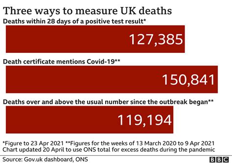 Covid 19 In The Uk How Many Coronavirus Cases Are There In Your Area