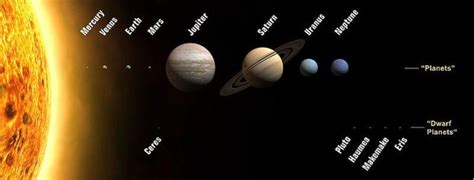 Fun Solar System Facts For Kids Interesting Facts About