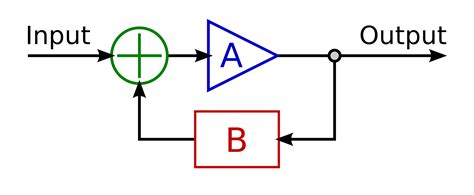 Electronic Finding The Negative Feedback Loop In The Amplifier