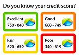 Pictures of Credit Card Balance For Good Credit Score