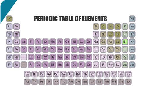 The International Year Of The Periodic Table Lets Talk Bromine