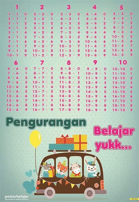 Poster Belajar Pengurangan Tipe 03 - Mainan Anak Edukatif