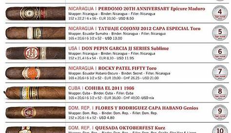 Pin on Cigars Info