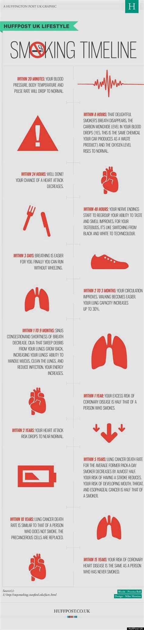 We did not find results for: Pin on How to quit smoking