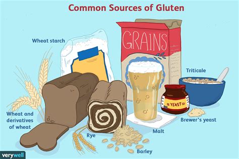 Una Descripción General De La Dieta Sin Gluten Medicina Básica