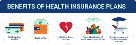 Health Insurance Compare And Buy Best Health Insurance Plans Online In