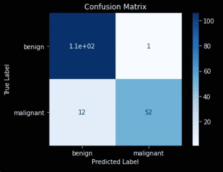 What Is A Confusion Matrix In Python Scikit Learn Example Jc Chouinard My Xxx Hot Girl