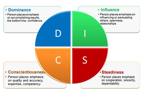 This free team roles test of 123test ® is inspired by ideas on team roles theories, generalized competency frameworks and knowledge of the big five personality theory. Psychometric Test | Skills Ahead