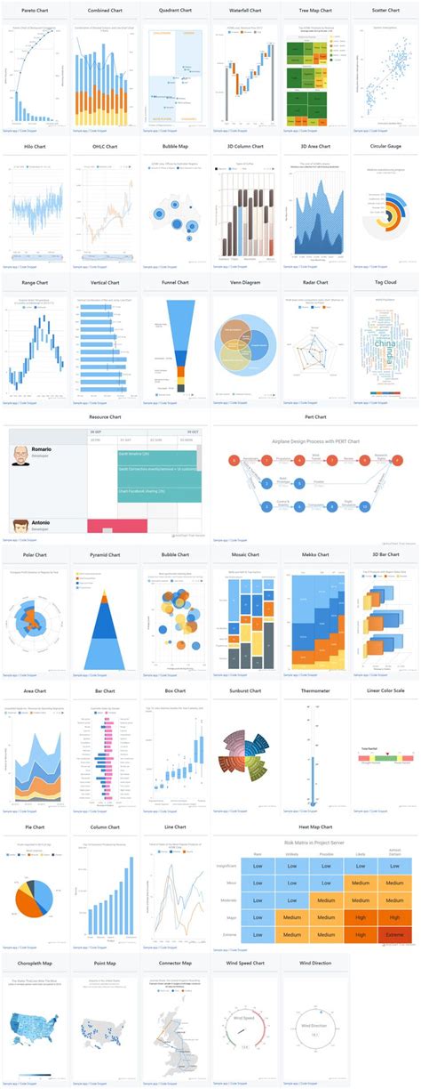 40 Charts For Data Visualization In Android Apps Data Visualization