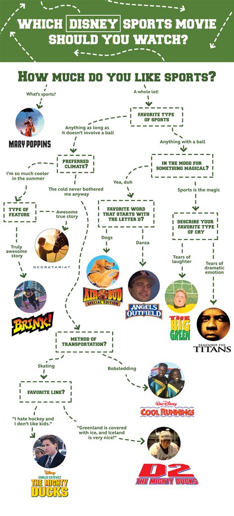 What would you watch right now? Which Disney Sports Movie Should You Watch Right Now ...