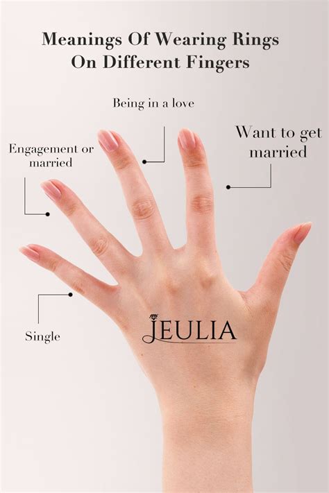 Different Meanings Of Wearing Rings On Your Left Fingers... #Jeulia ...