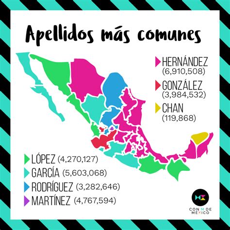 Los apellidos más comunes en México México Infografia Apellidos mas
