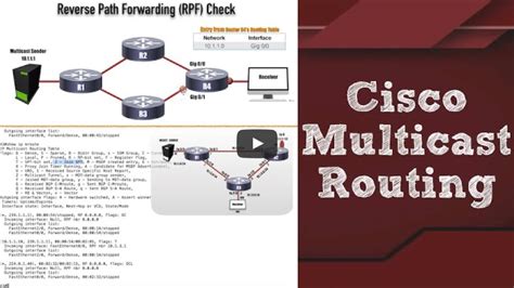Multicast Routing On Cisco Routers
