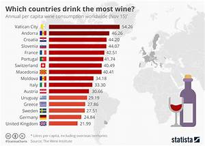 Chart Which Countries Drink The Most Wine Statista
