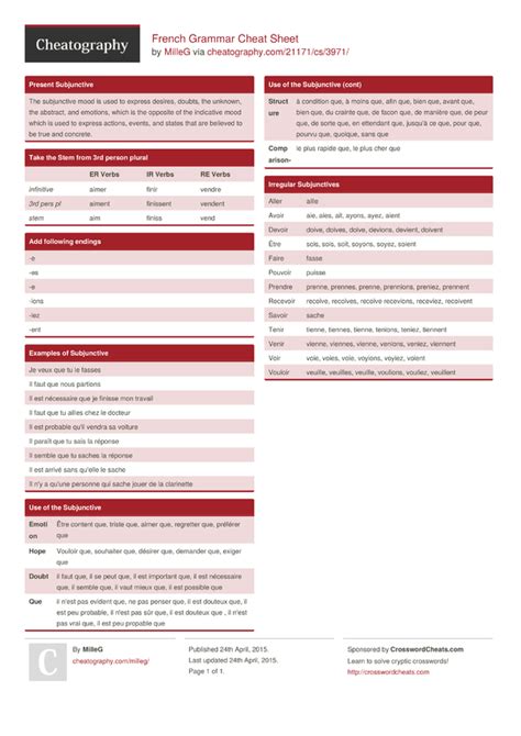 French Grammar Cheat Sheet by MilleG - Download free from Cheatography ...