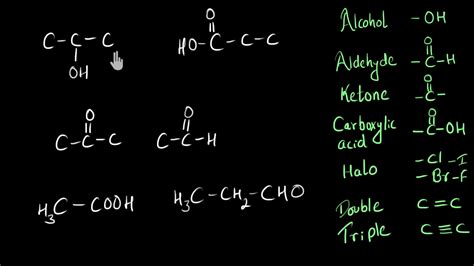 Functional Groups Carbon And Its Compounds Chemistry Khan Academy