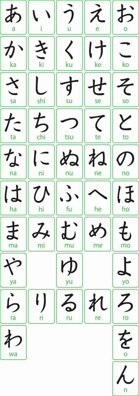 Detail Gambar Huruf Hiragana Dan Katakana Koleksi Nomer 37