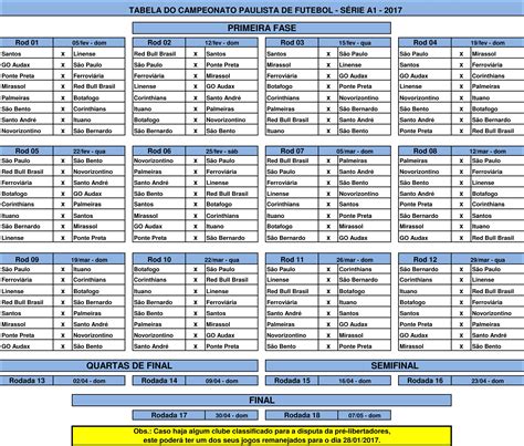 Le livescore de campeonato paulista 2021, résultats finaux et partiels, classements de campeonato paulista 2021 et détails du match (buteurs, cartons rouges, comparaison de cotes, …) vous sont offerts par flashscore.fr. Com atraso por tragédia da Chape, FPF divulga tabela do ...