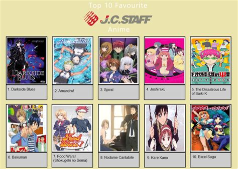 Top 10 Favorite J C Staff Anime By Rebelartist92 On Deviantart
