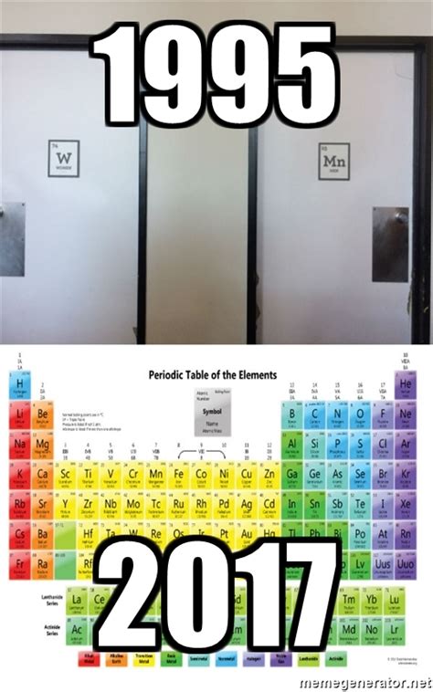 Funny Periodic Table Memes Periodic Table Timeline