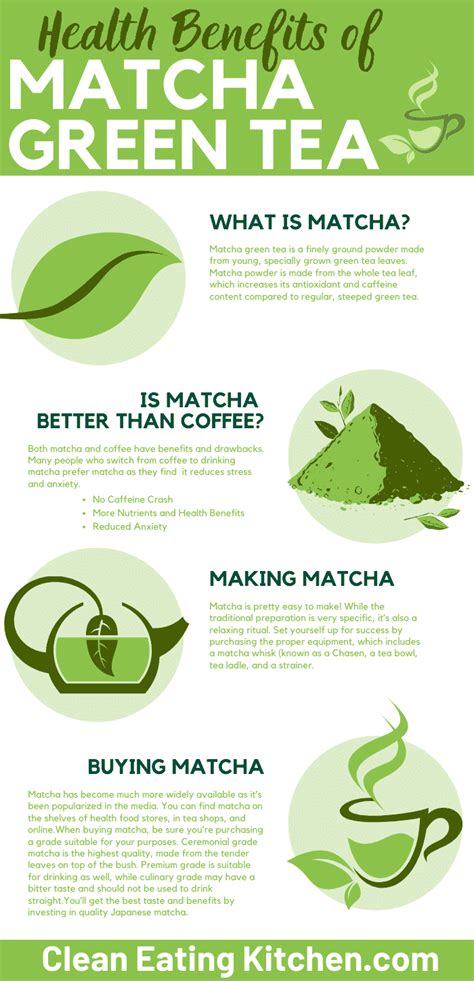 Matcha Green Tea And Weight Loss Clean Eating Kitchen
