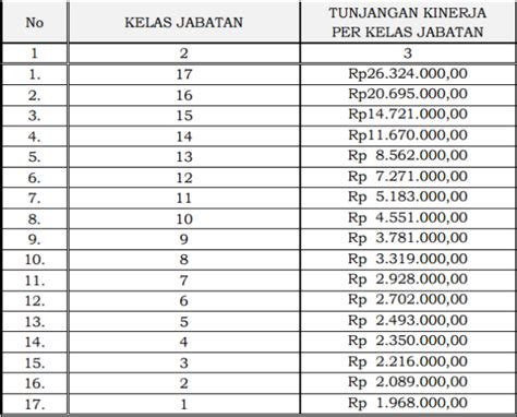 Untuk mendukung seluruh kebijakan pemerintah dalam hal ini kementrian kelautan dan perikanan maka setiap program program harus bisa mengena dan sampai kepada stakeholder dalam hal ini. Gaji Penyuluh Perikanan / Contoh Analisis Beban Kerja ...