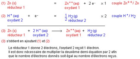 La formule ´electronique du chrome est alors la formule ´electronique est a priori (en suivant la r`egle de kleckowski) : 1_S_Chimie_7_CONNAISSANCES_DU_COURS