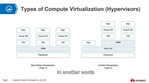 Important Concepts In Computer Virtualization Type Of Virtualization