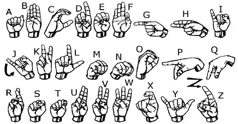 Proper hand washing can prevent the spread of germs and diseases and keep you from getting sick. The 26 hand signs of the ASL Language. | Download Scientific Diagram