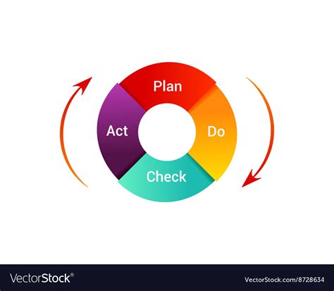 Plan Do Check Act Vector Illustration Pdca Cycle Diagram Stock Porn Sex Picture