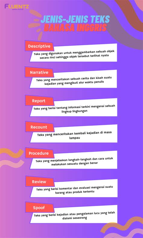 13 Jenis Teks Dalam Bahasa Inggris Lengkap Beserta Contohnya