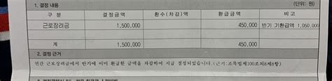 근로장려금 지급은 가구 별 지급입니다. 근로장려금 반기 기환금액 등 이 통지서 해석좀 해주세요? | 전문 ...
