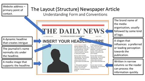 Identifying Text Types Genre Of Newspaper Articles Engaging 22 Slide