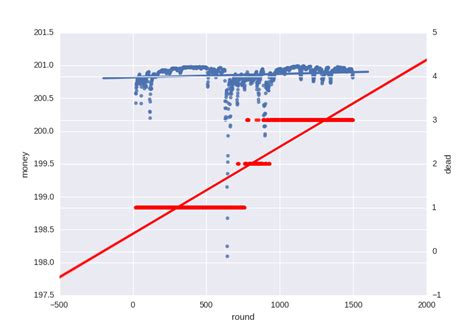 Solved How Can I Overlay Two Graphs In Seaborn 9to5answer