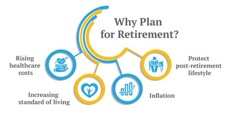 How To Start Retirement Planning