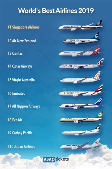 Asap Tickets Presents The List Of The Best Airlines In The World For