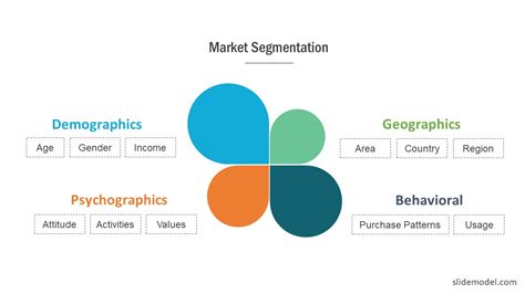 Learn vocabulary, terms and more with flashcards, games and other study tools. Market Segmentation Slides for PowerPoint - SlideModel