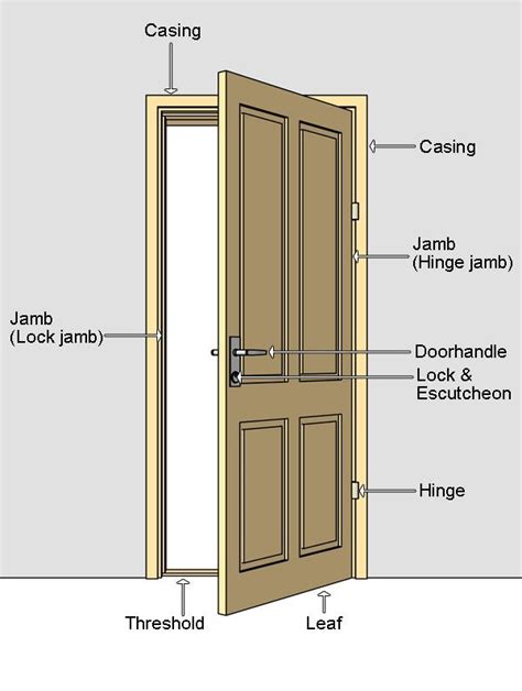 Image Result For What Is A Jamb Exterior Door Frame Wooden Doors