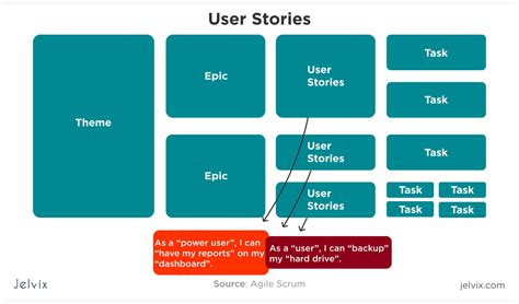 What Is User Story And Acceptance Criteria Examples Software Reverasite