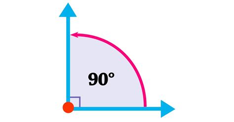 Math Vocabulary Easy Review