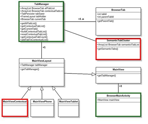 Class Diagram Of The System With Modules To Build Lists Of Tabs As Per