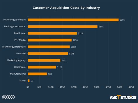 Check spelling or type a new query. User Acquisition Costs And Their Importance | ayeT-Studios
