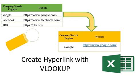 Create Hyperlink With Vlookup Youtube