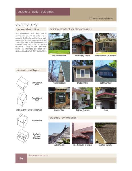 Architectural Design Guide Best Design Idea