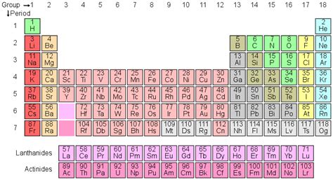 Which of the following is a characteristic of the modern periodic table a a from chemistry 103 at university of nevada, las vegas Make it easier to understand - and placative | Morinosuke Kawaguchi