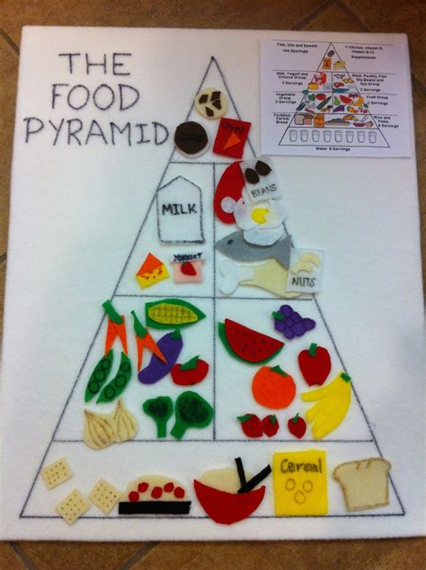 Food Pyramid Get Food Stickets And Put Little Magets On The Back Of
