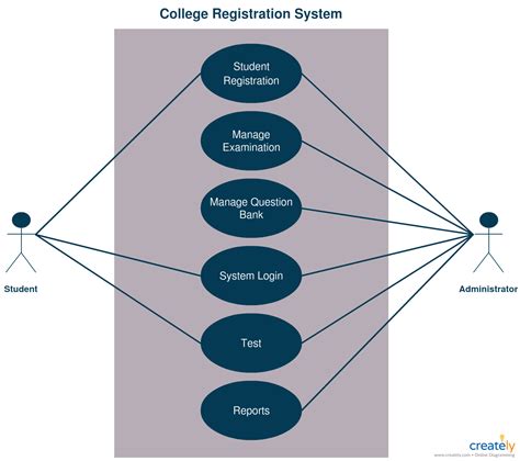How To Create Use Case Diagram