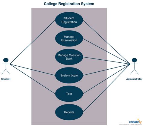 Use Case Diagram Template Use Case Diagram Diagram Te