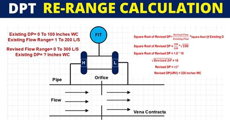 Differential Pressure Flow Transmitter Re Range Calculation Revised