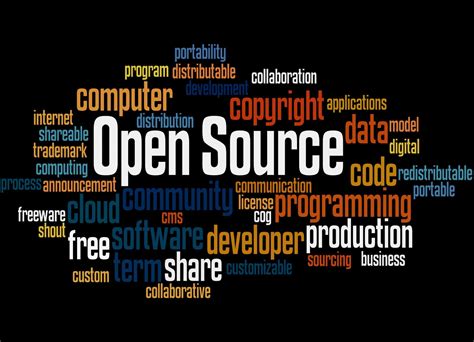 Open Source Word Cloud Concept 4 Security Current